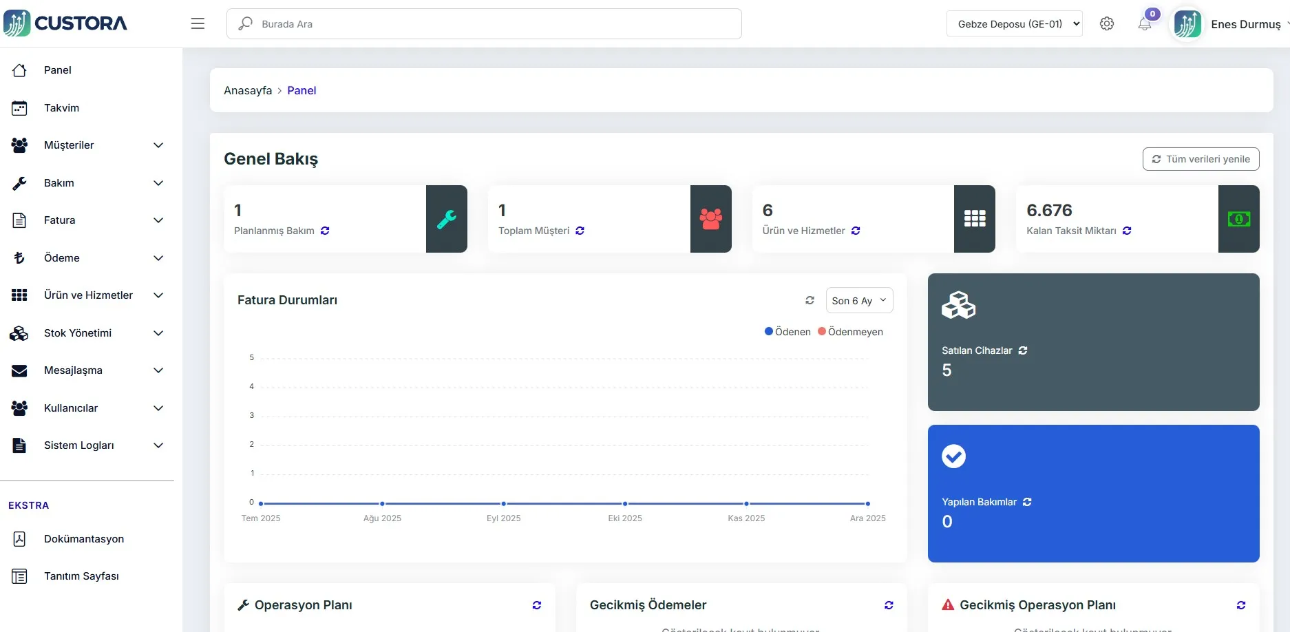 Dashboard ve Raporlama